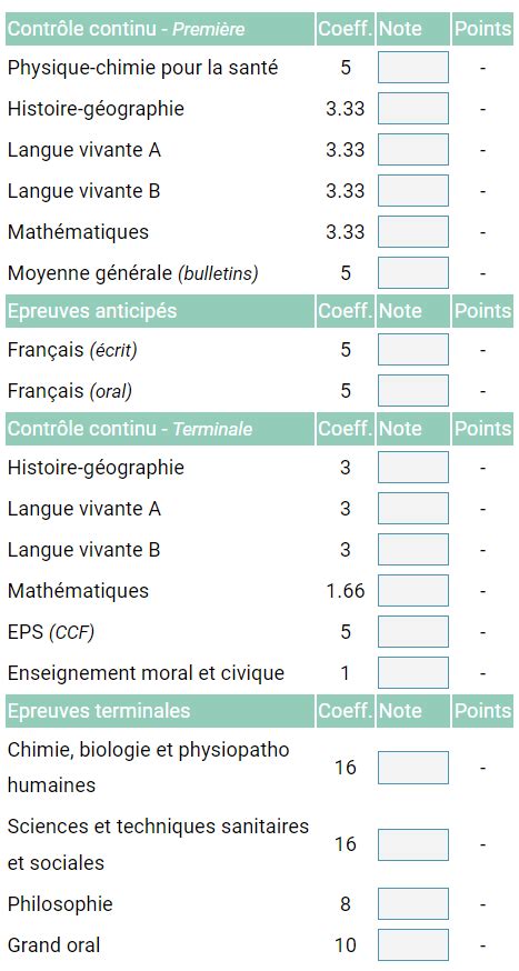 simulateur bac st2s|Simulateur de moyenne au bac ST2S